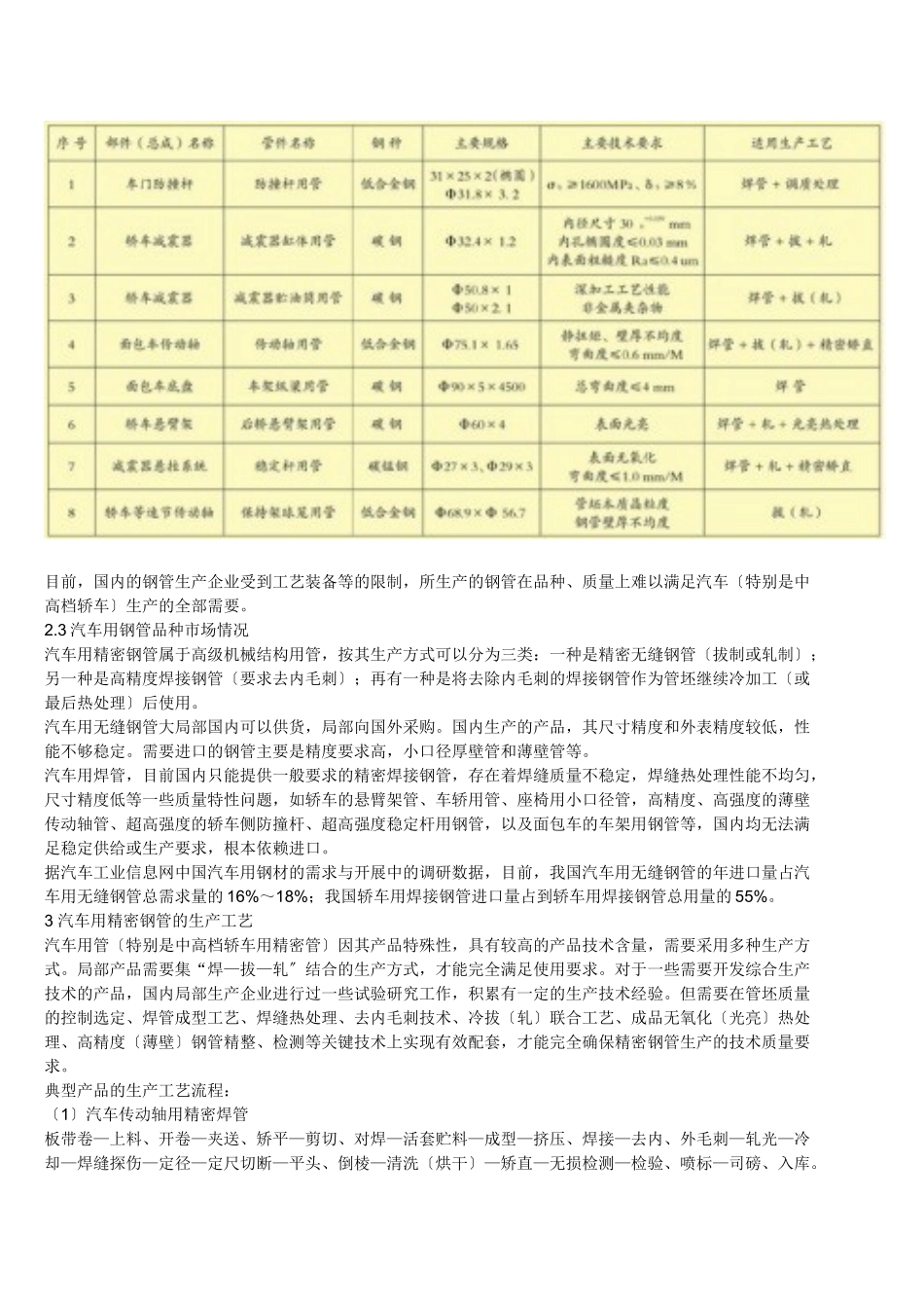 2023年汽车用精密钢管现状分析及展望.doc_第3页