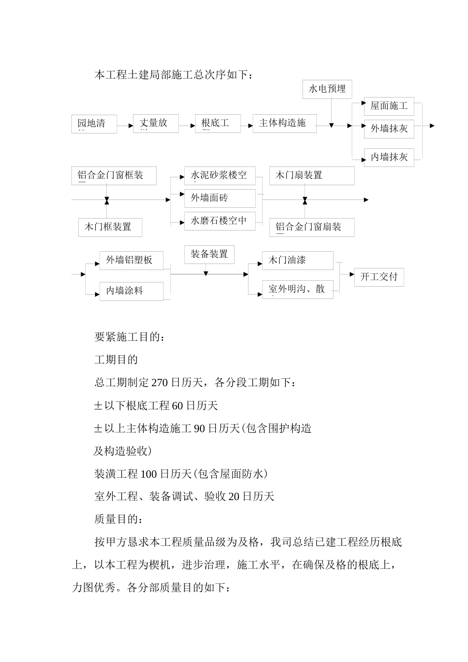2023年建筑行业进雄工业园一期厂房施工组织设计.docx_第3页