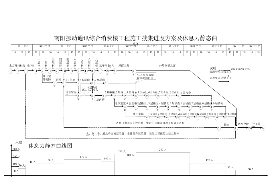 2023年建筑行业南阳移动通讯局网计.docx_第1页