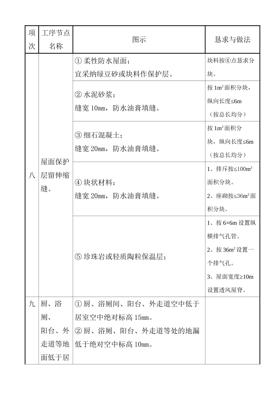2023年建筑行业质量通病图集二.docx_第1页