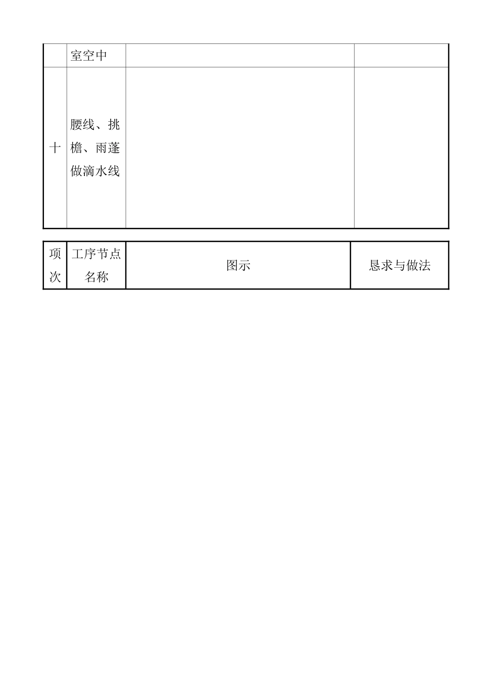 2023年建筑行业质量通病图集二.docx_第2页