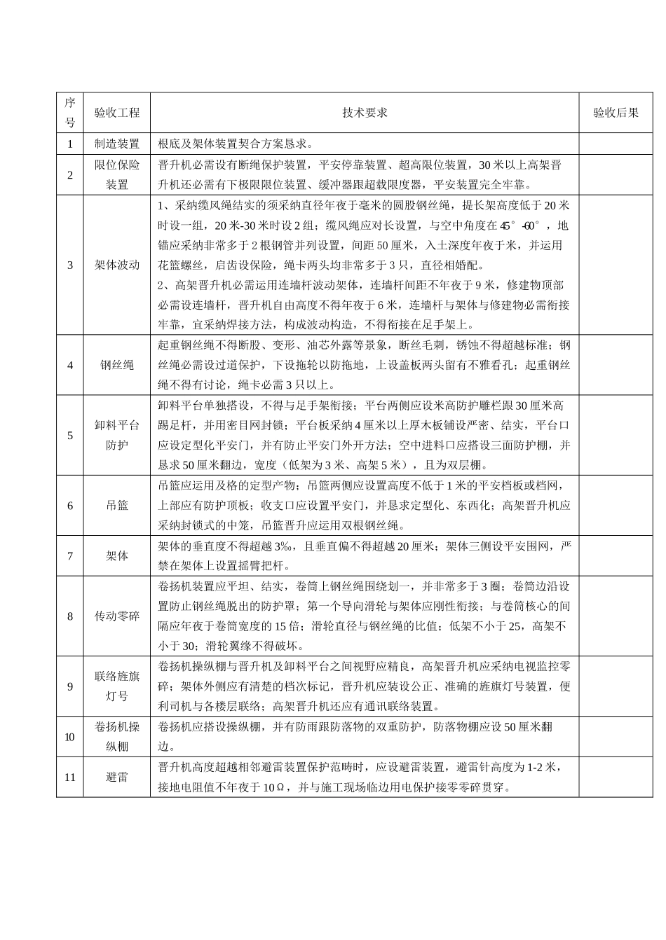 2023年建筑行业物料提升机龙门架井字架安全技术要求和验收.docx_第2页