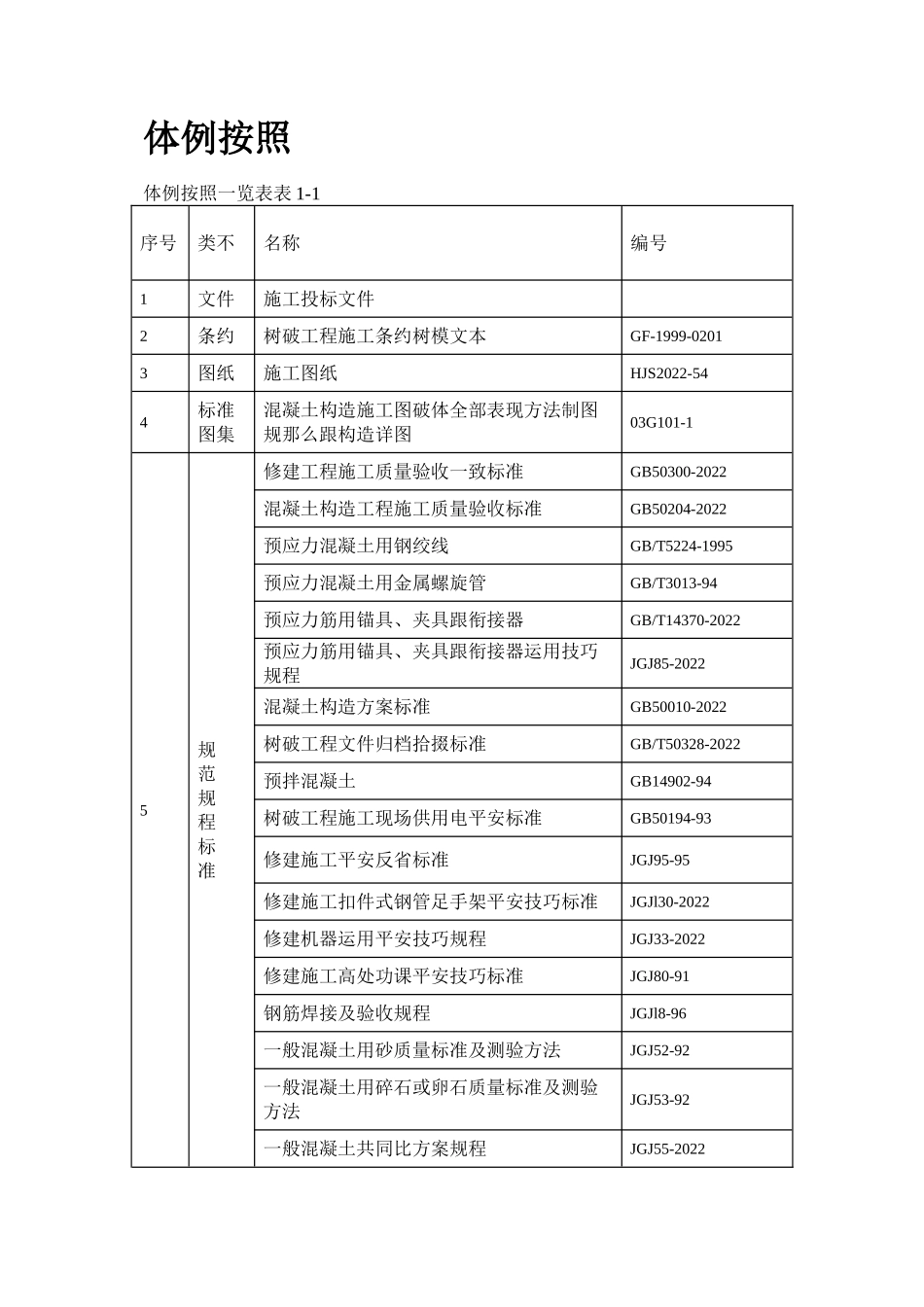 2023年建筑行业河南20m跨后张预应力混凝土梁施工组织设计方案.docx_第3页