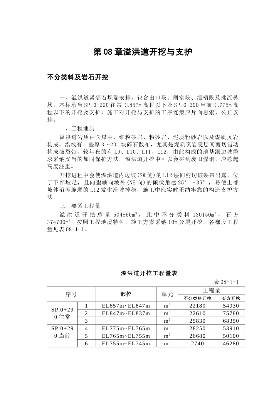 2023年建筑行业第章溢洪道开挖及支护.docx_第1页