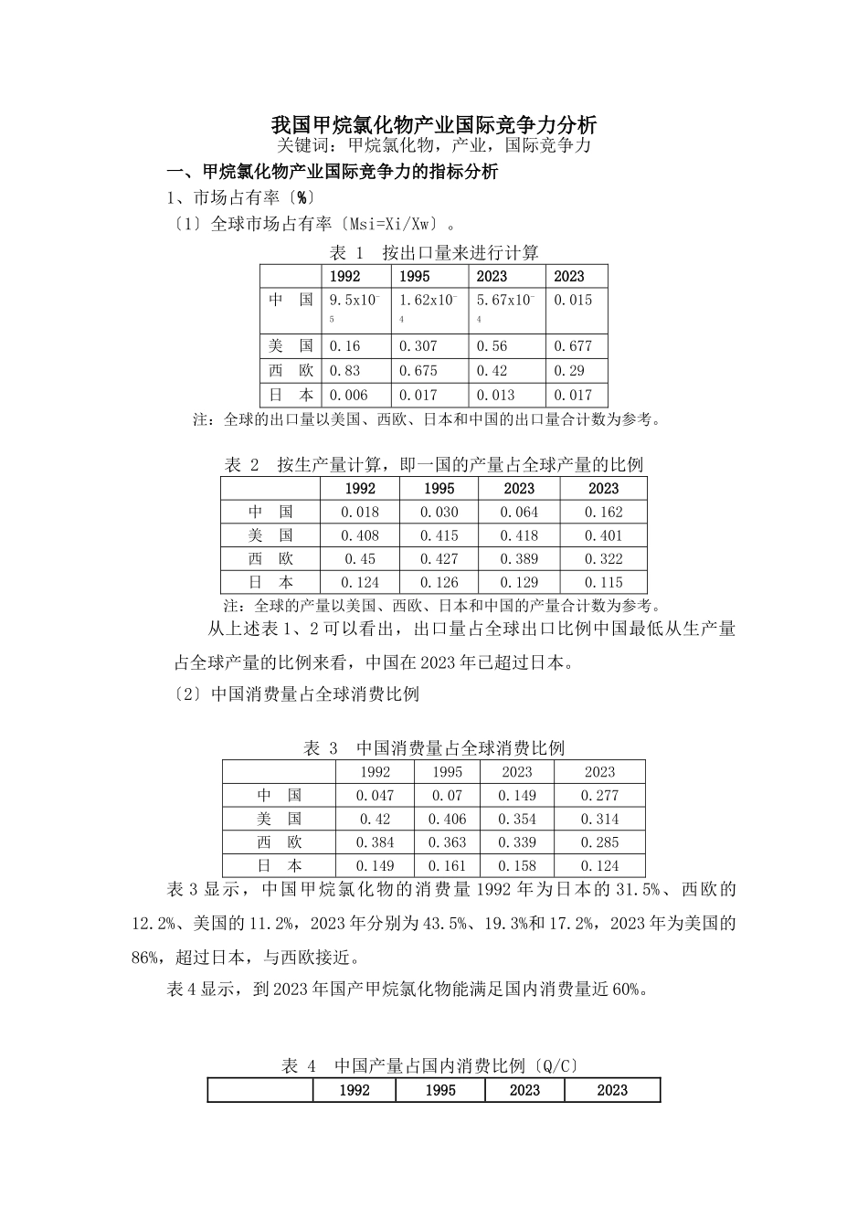 2023年我国甲烷氯化物产业国际竞争力分析.doc_第1页