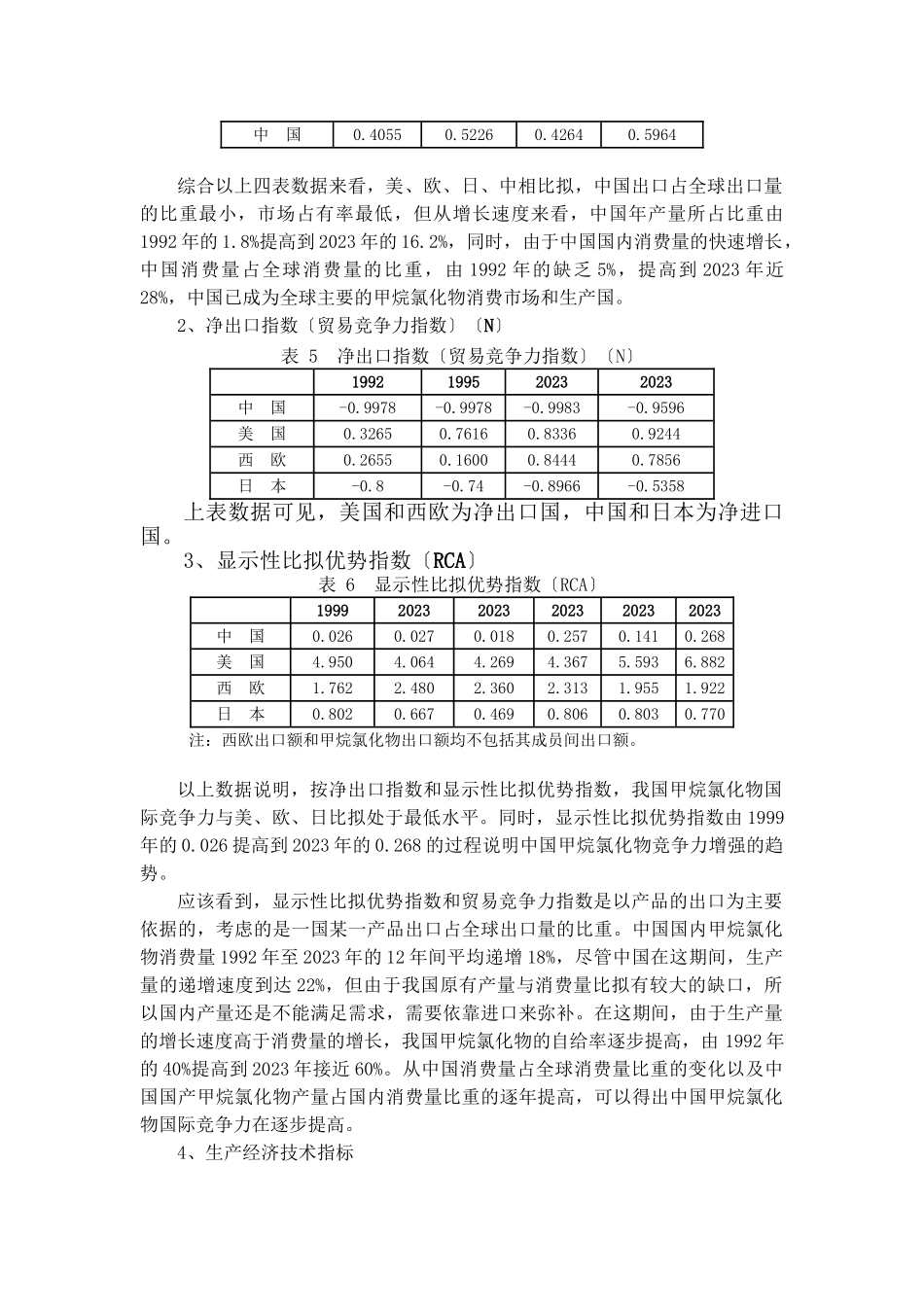 2023年我国甲烷氯化物产业国际竞争力分析.doc_第2页
