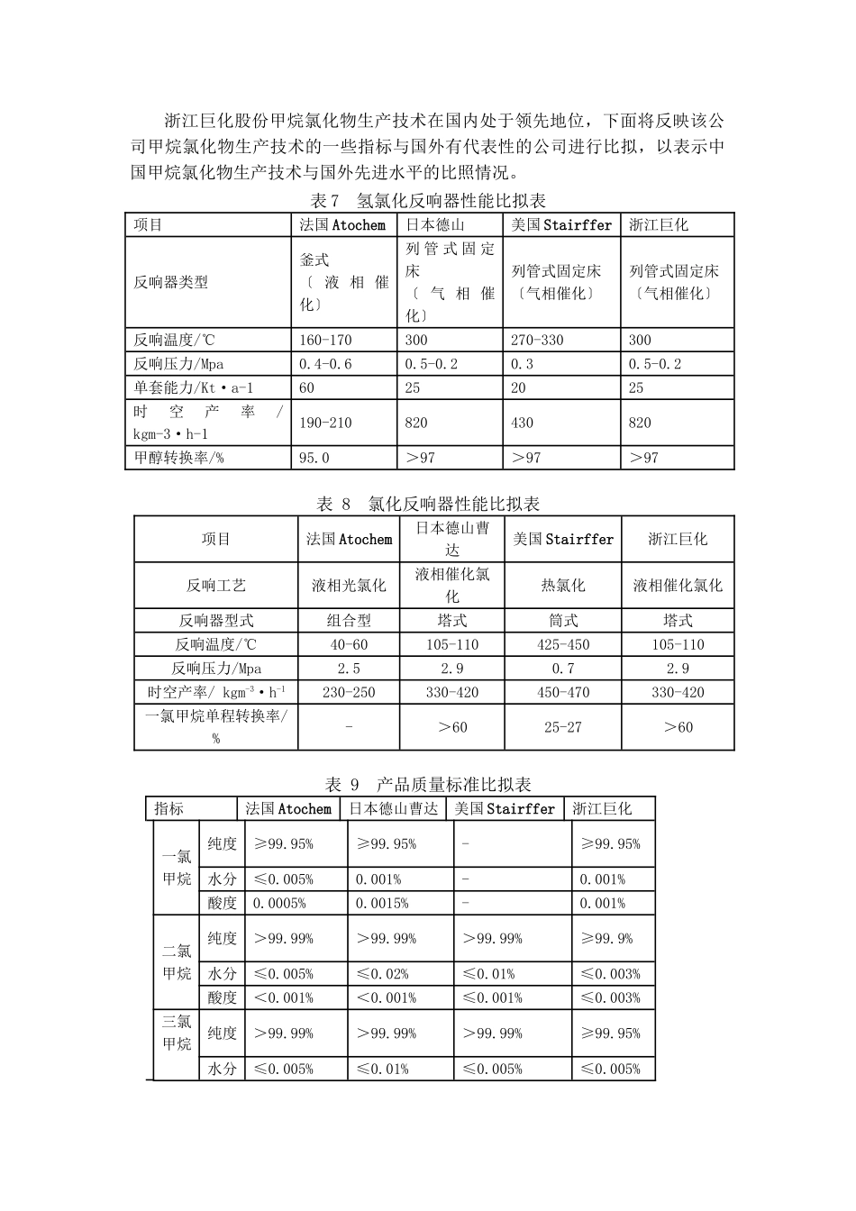 2023年我国甲烷氯化物产业国际竞争力分析.doc_第3页