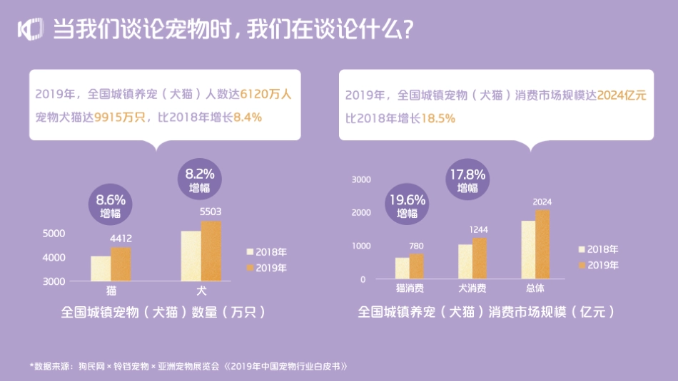 快手宠物生态报告.pdf_第2页