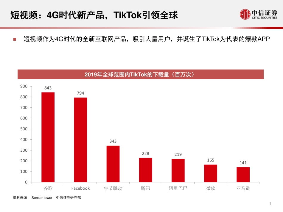 传媒行业科技先锋系列报告123：海外短视频产品与竞争格局现状-中信证券-20200824.pdf_第2页