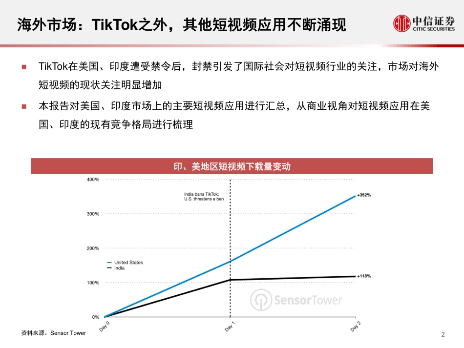 传媒行业科技先锋系列报告123：海外短视频产品与竞争格局现状-中信证券-20200824.pdf_第3页