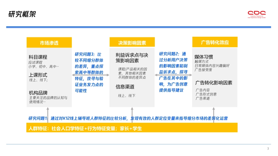 K12在线教育行业广告策略用户调研报告-腾讯-202010.pdf_第3页