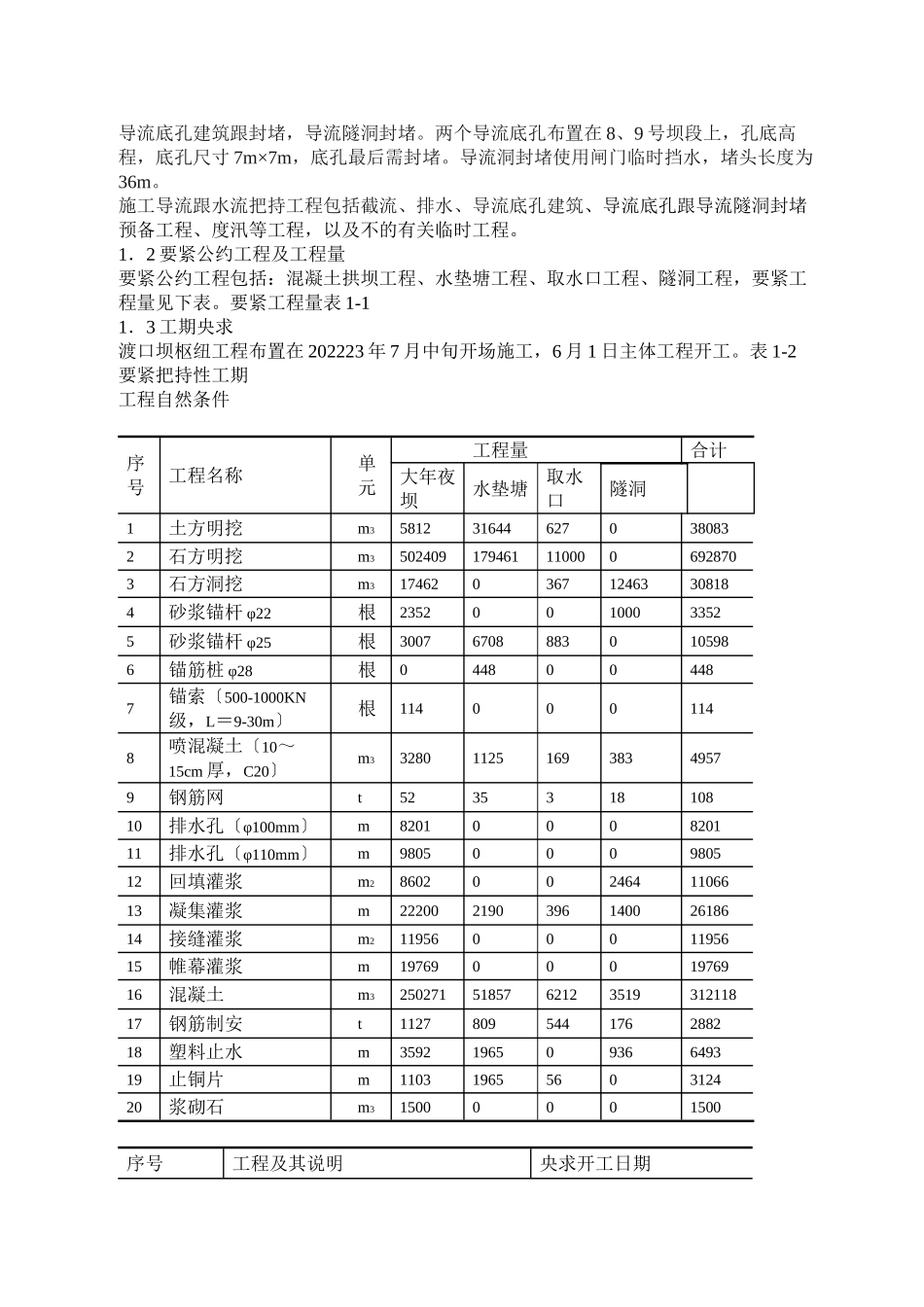 2023年建筑行业渡口坝水电站大坝土建工程施工组织设计.docx_第2页