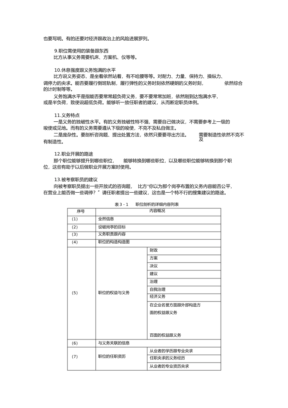 2023年职位分析的内容.docx_第2页