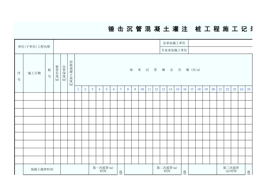 锤击沉管混凝土灌注桩工程施工记录表(A3)GD2301008.xls_第1页