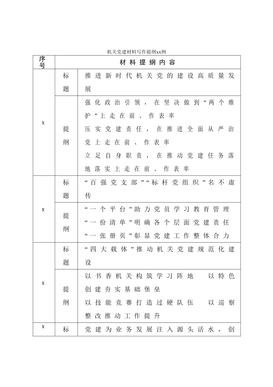 机关党建材料写作提纲30例.doc_第1页