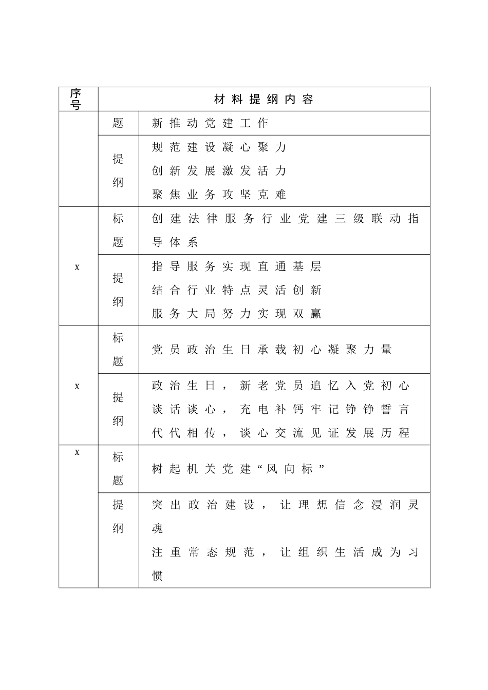 机关党建材料写作提纲30例.doc_第2页