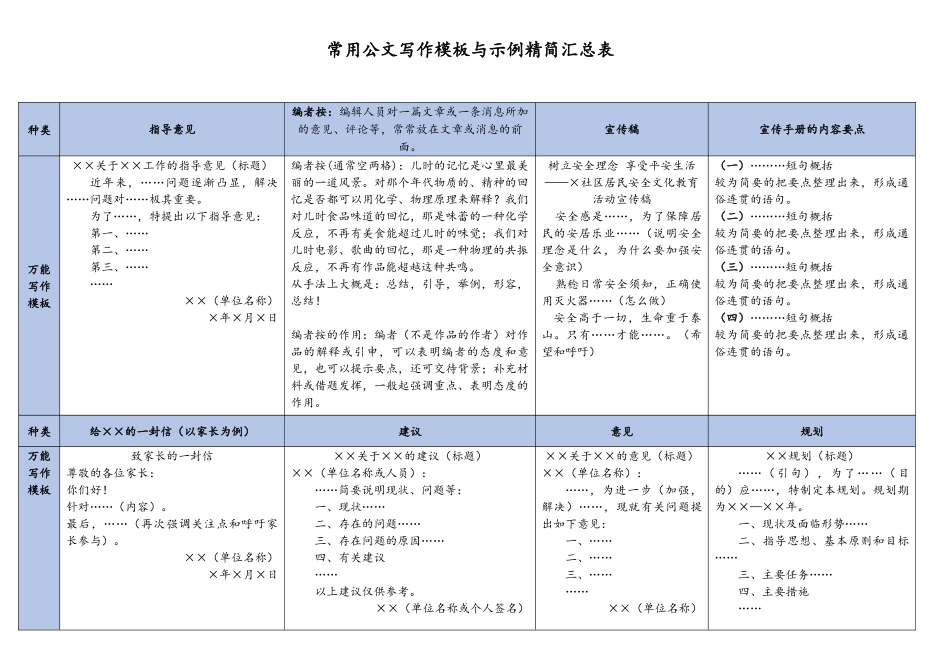 23常用公文写作模板与示例精简汇总表(1).doc_第1页