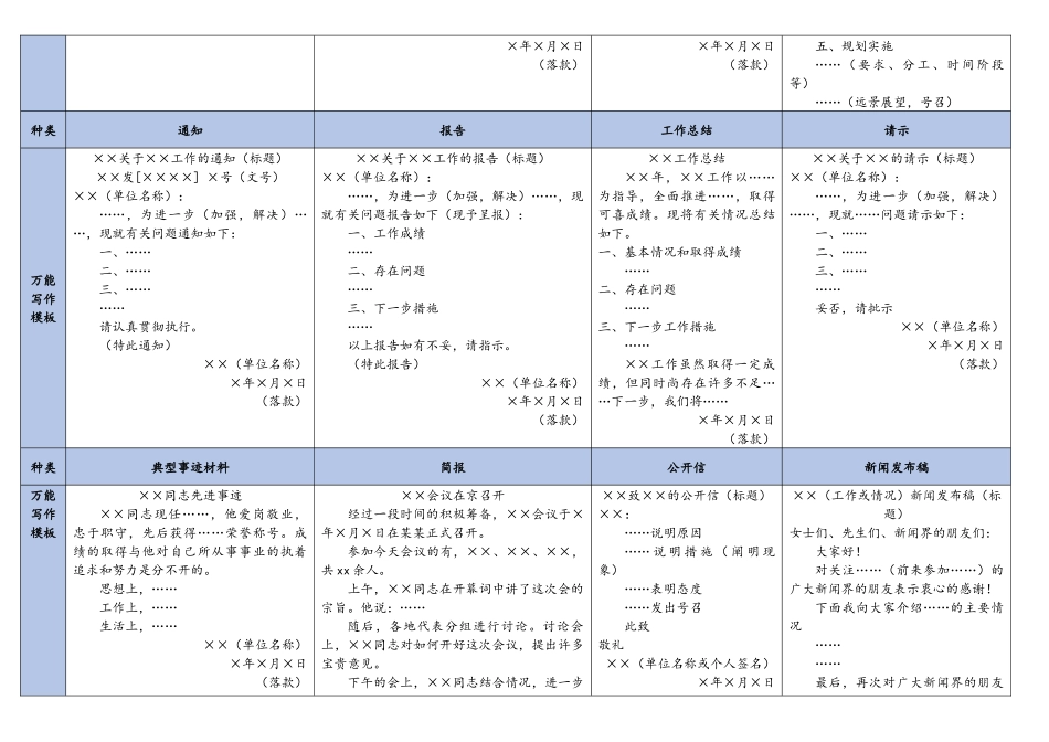 23常用公文写作模板与示例精简汇总表(1).doc_第2页