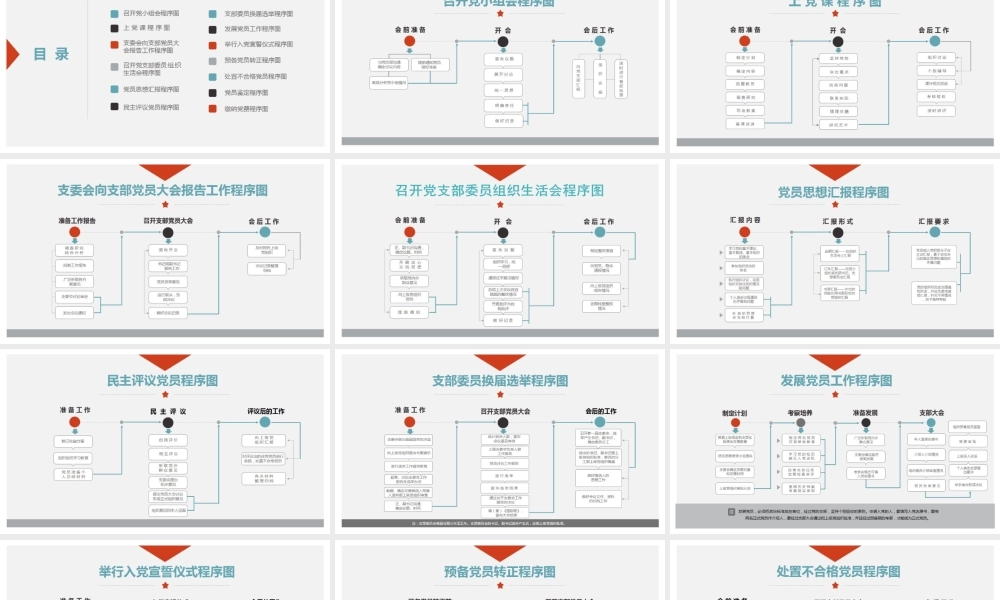 基层党支部党务工作流程图.pptx