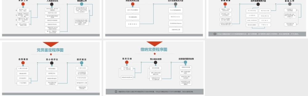 基层党支部党务工作流程图.pptx