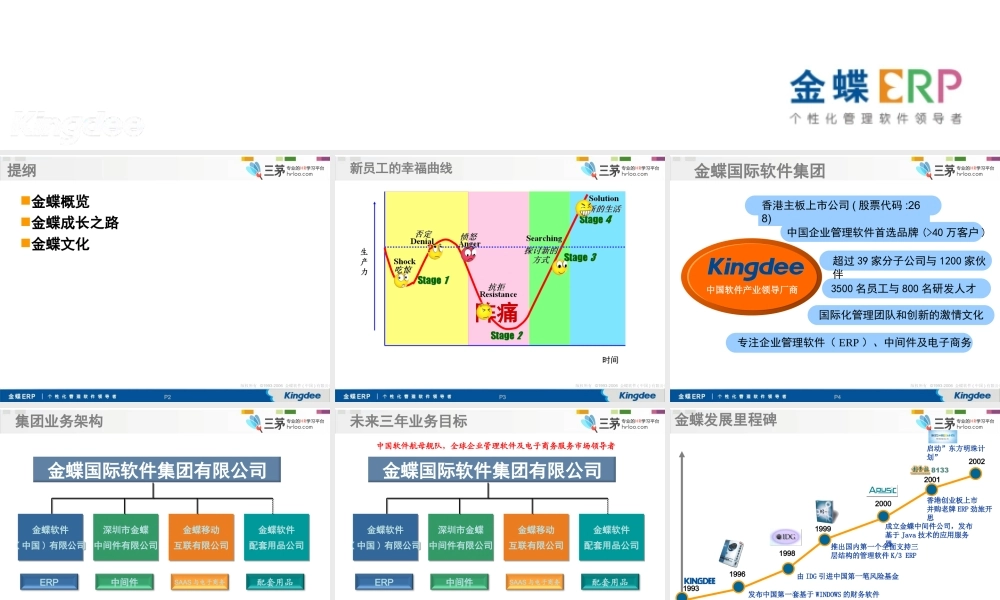 金蝶软件企业文化培训.ppt