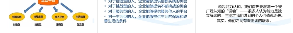 是时候让你知道企业文化建设不只是搞活动!.pptx