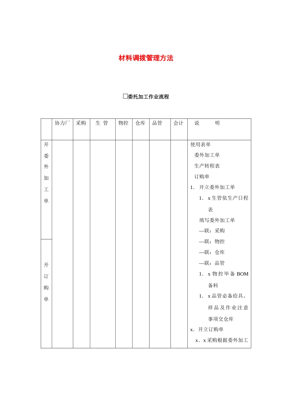 材料调拨管理方法.docx_第1页
