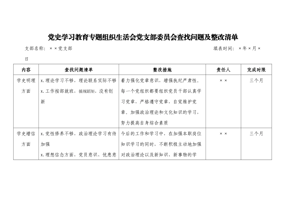 党史学习教育专题组织生活会党支部委员会查找问题及整改清单y.docx_第1页