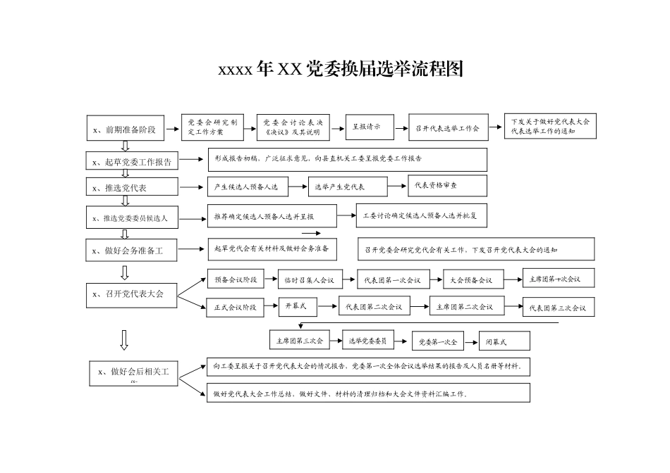 20180430【换届选举】党委换届选举工作全套资料.doc_第1页
