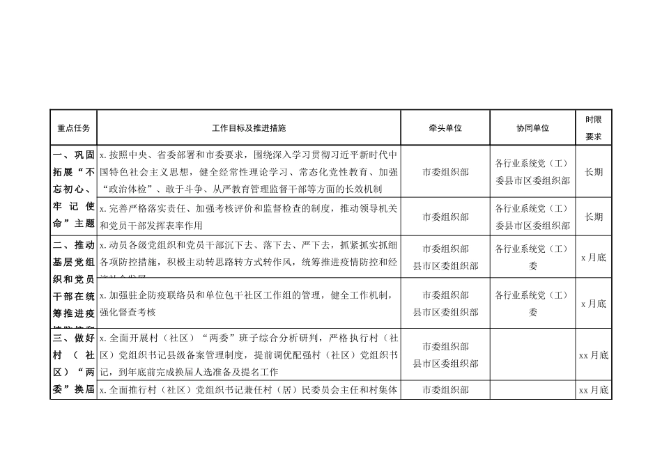 20200602152020年全市基层党建重点任务责任清单.docx_第2页