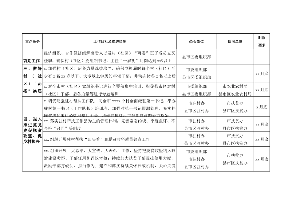 20200602152020年全市基层党建重点任务责任清单.docx_第3页