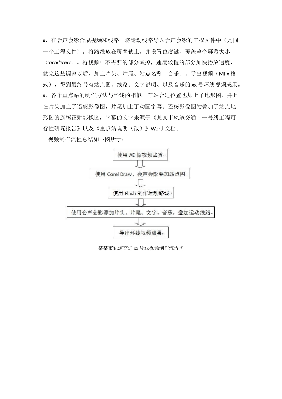 视频制作总结报告.doc_第2页