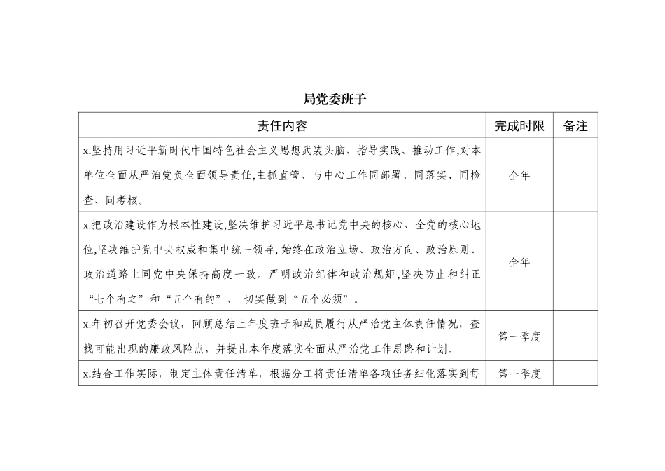 【表格式责任清单】2020落实全面从严治党主体责任清单（党委班子、主要负责人、班子成员、支部、支部书记等表格式））.docx_第2页