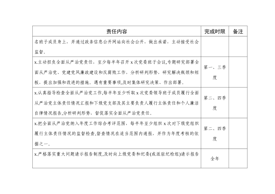 【表格式责任清单】2020落实全面从严治党主体责任清单（党委班子、主要负责人、班子成员、支部、支部书记等表格式））.docx_第3页