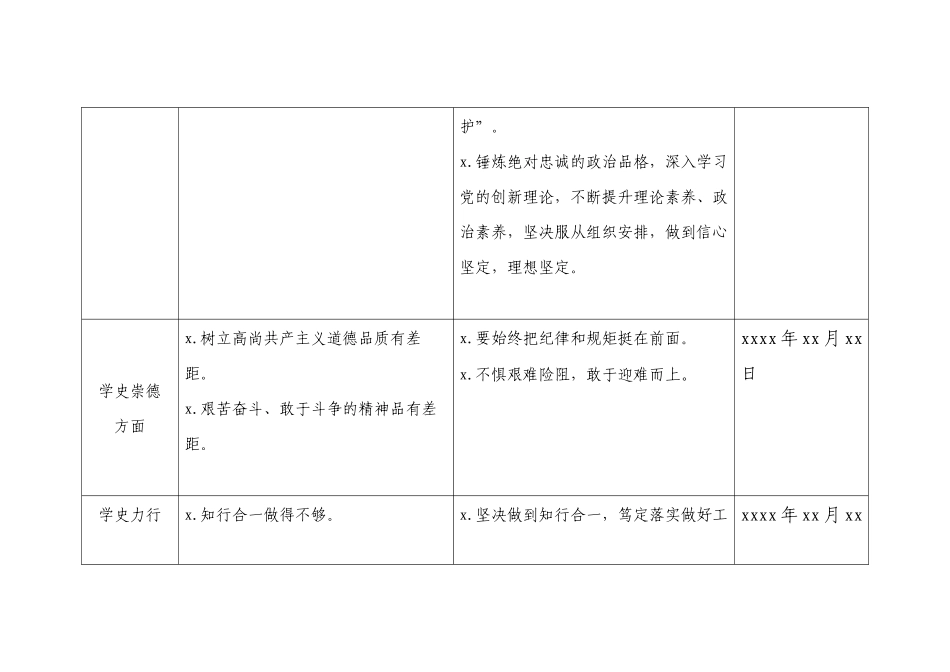 党史学习教育党员查找问题及承诺书汇编.docx_第2页