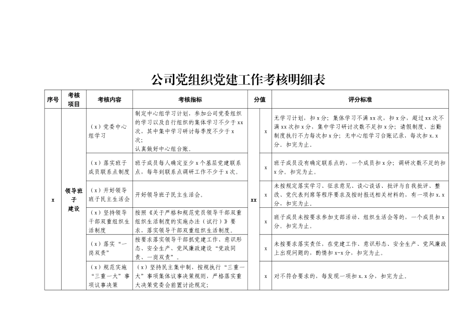 公司党组织党建工作考核明细表.docx_第1页