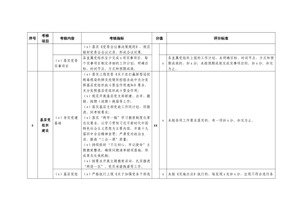公司党组织党建工作考核明细表.docx_第2页