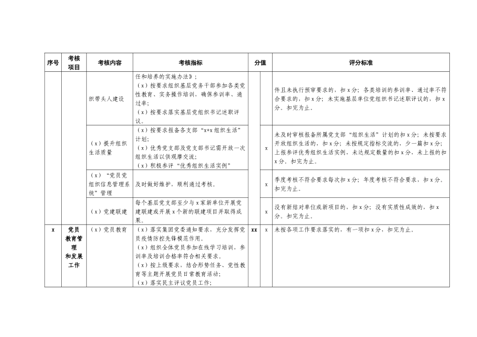 公司党组织党建工作考核明细表.docx_第3页
