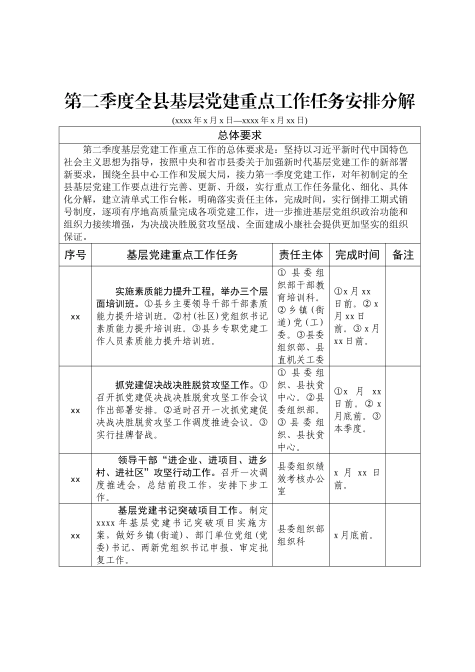 2020040820【职场文档】第二季度全县基层党建重点工作任务安排.doc_第1页