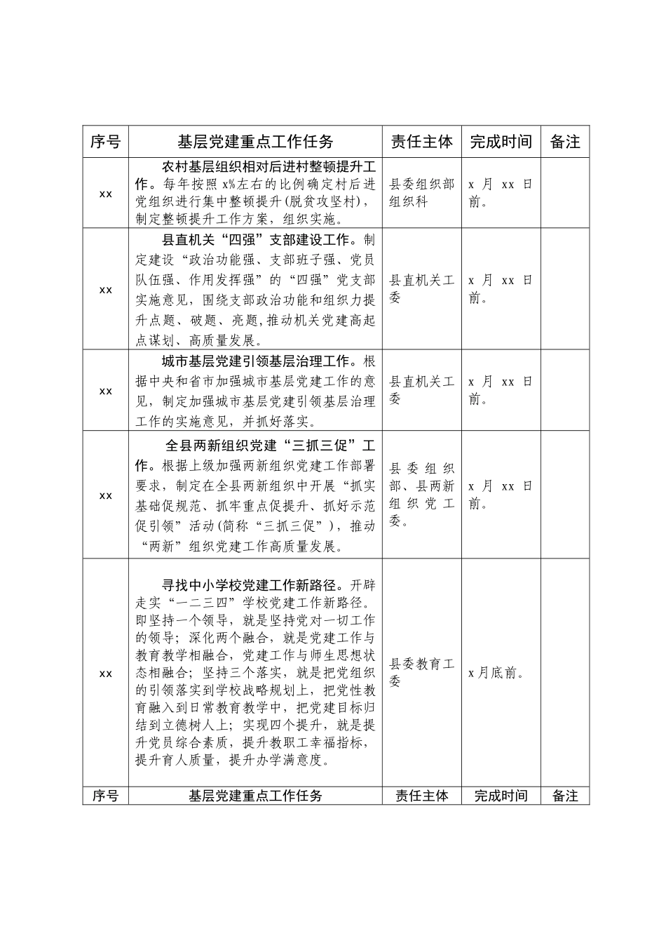 2020040820【职场文档】第二季度全县基层党建重点工作任务安排.doc_第2页