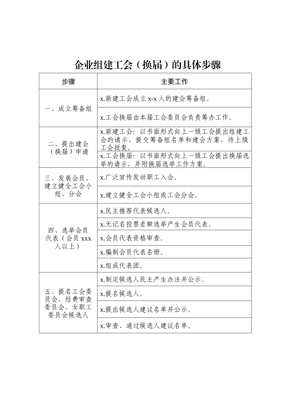 2020022810工会换届选举规范文本式样.docx_第3页