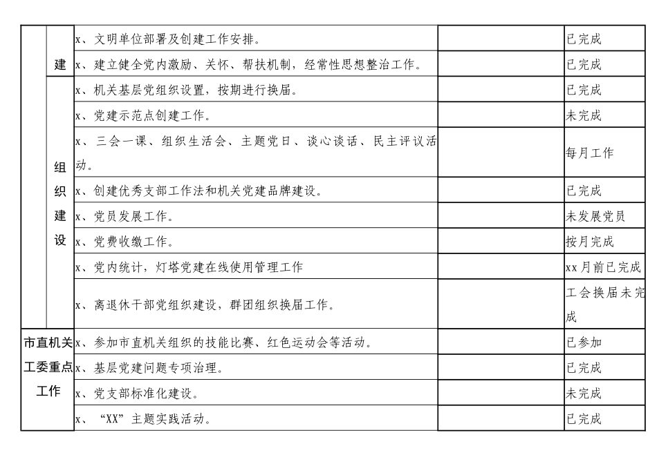 2019基层党建工作自查台账.docx_第2页