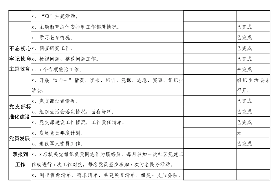 2019基层党建工作自查台账.docx_第3页