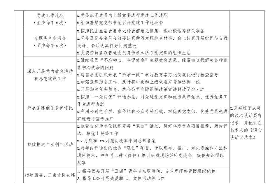 党建2020年党建工作任务清单.docx_第3页
