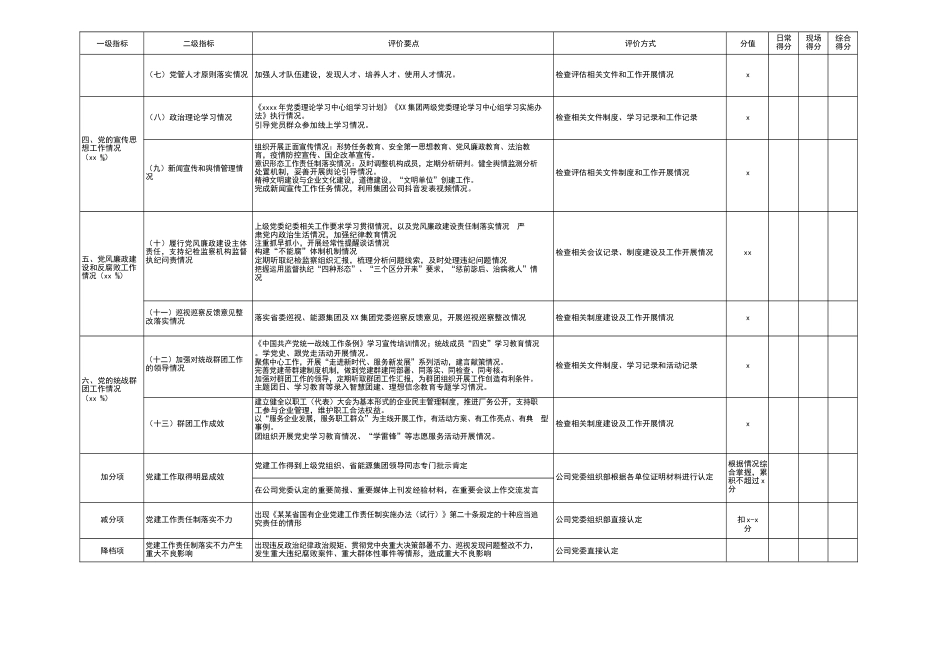 2021年XX集团党建工作考核评价指标体系y.docx_第2页