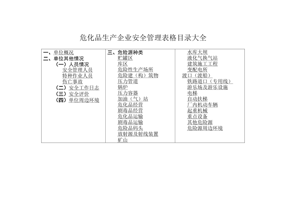 【危化品生产单位用】安全管理台账表格大全.doc_第1页