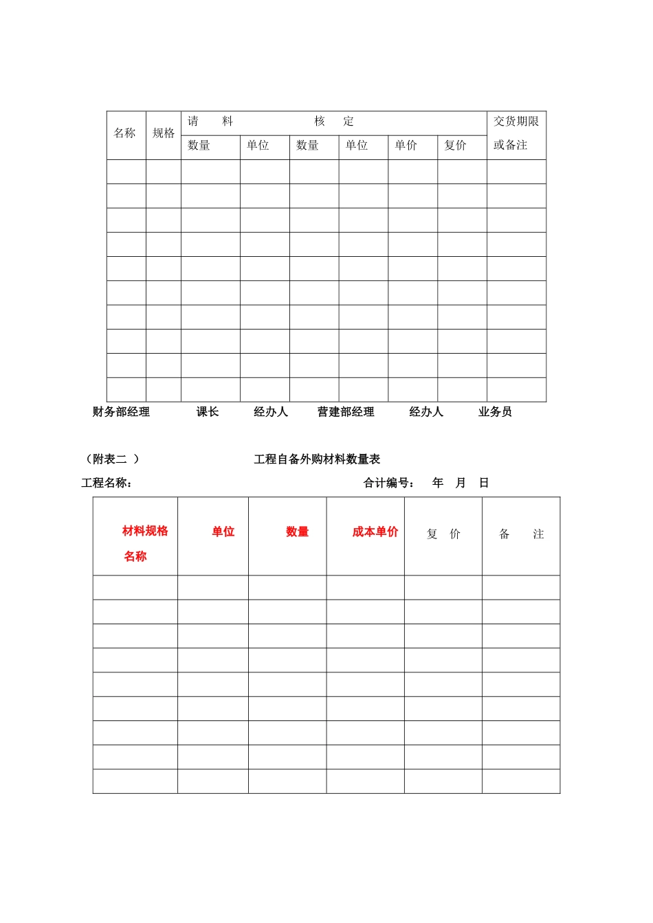 工程假决算书的编报.docx_第2页