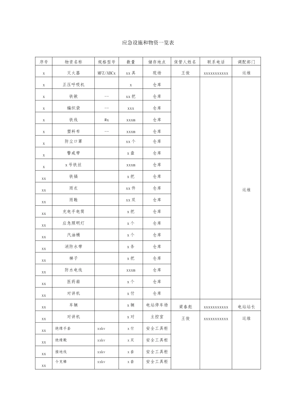 应急资源调查报告 (1).doc_第2页