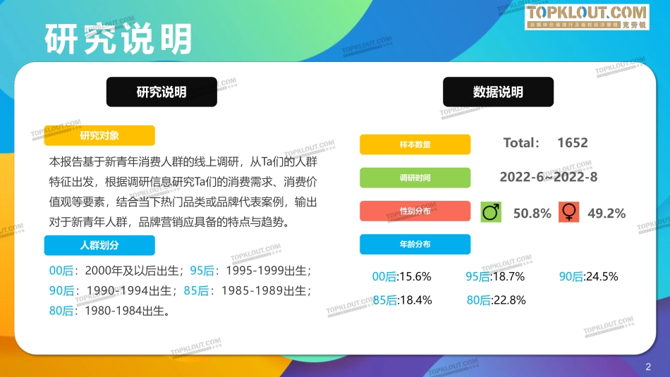 2022新青年消费图鉴-克劳锐.pptx.pdf_第2页