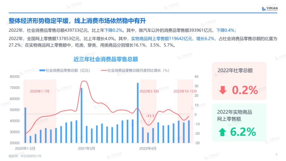 2023年开年电商速览-一面数据-24页.pdf_第3页